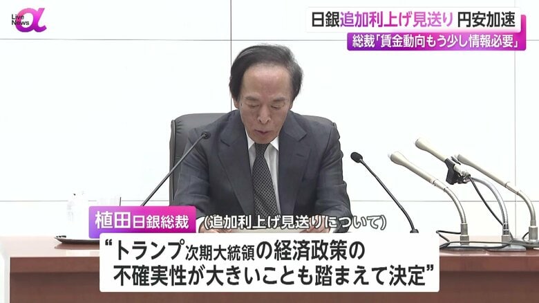 トランプ次期大統領の経済政策の不確実性が大きいことも踏まえて決めたと説明した植田総裁