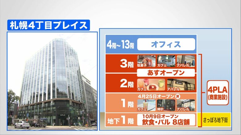 「札幌4丁目プレイス」5店舗オープン