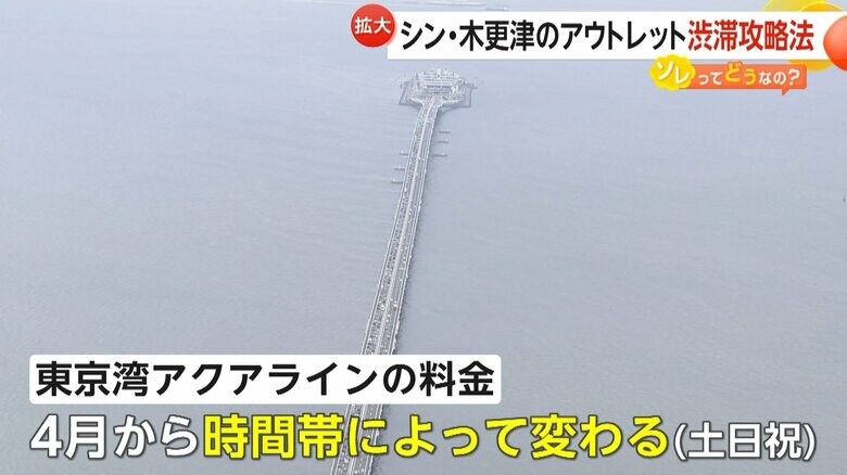 4月から時間帯によって変わるシステムになっている東京湾アクアライン