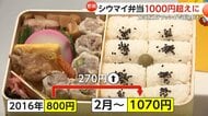 「1000円超えるとちょっと…」崎陽軒シウマイ弁当が2月から1000円の壁突破…73％値上がりしたコメなど原材料高騰で品質維持困難に