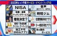 【徹底分析】2023年ヒット予測　「節約疲れ」や「タイパ」が流行のポイントに