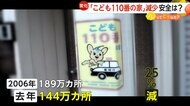 「こども110番の家」17年間で40万カ所超減少…背景に“担い手不足”　「ゾウのステッカー」コンビニなどの取り組みも