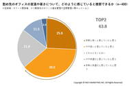 昨夏のオフィス、約6割が暑さを実感｜企業の暑さ対策に関する実態調査レポート