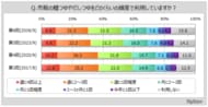 【麺つゆ・だしつゆに関する調査】麺つゆ・だしつゆの利用者は約84％、週1回以上利用している人は5割強。利用者のうち、麺類のつゆ以外の用途で積極的に利用する人は6割弱