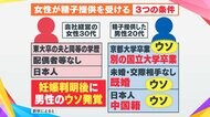 ウソの学歴伝え性交渉で精子提供 3億円の賠償求め女性が提訴……