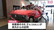 津波伝承館 多くが他の観光地も訪問 3分の2は県外から来館<岩手・陸前高田市>