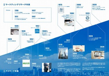 リサーチャーが総タッグで綴る、「日本のマーケティングリサーチ20年の変遷」の裏側
