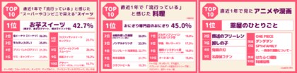 2024年下半期50代前後の女性が選ぶトレンドランキング発表!