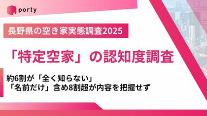 【長野県の空き家実態調査2025】「特定空家」の認知度調査