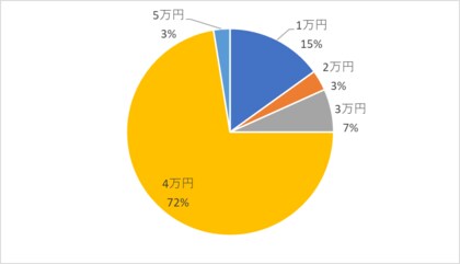 定額減税についてアンケート調査しました【1000人アンケート】