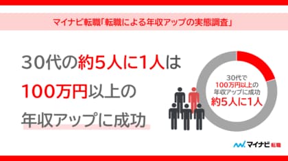 マイナビ転職、「転職による年収アップの実態調査」を発表