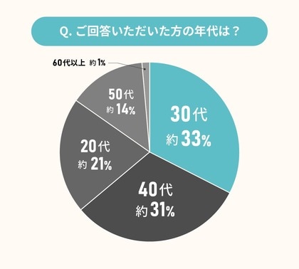 リフォーム/リノベ済み物件購入者に聞いた!リノベ済み物件の、いいとこ・悪いとこ