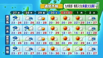 かごしま天気速報（5/26）薩摩・大隅、種子島・屋久島　線状降水帯発生のおそれ