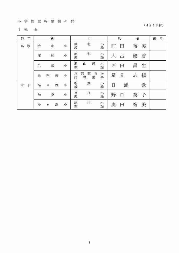 小学校主幹教諭の部