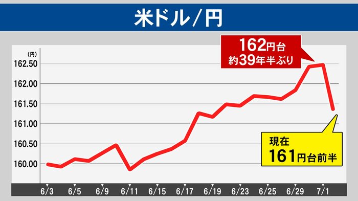 ニュースONE