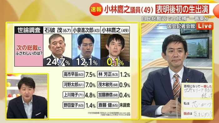 7月に行われた世論調査の結果