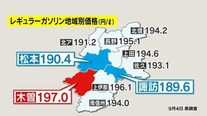 長野県内10広域ごとの平均価格