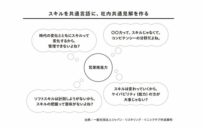 社内でスキルの共通見解を作ることが大事( 『リスキリング【人材戦略編】』から抜粋)