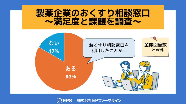 【製薬企業のおくすり相談窓口満足度調査】/EPファーマライン