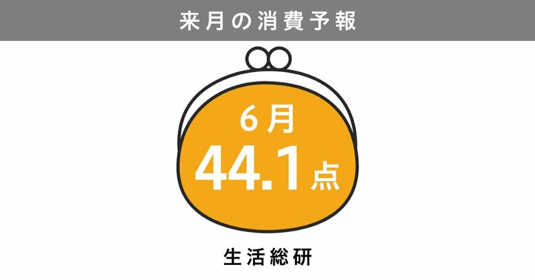 博報堂生活総研[来月の消費予報・2026年6月]（消費意欲指数）