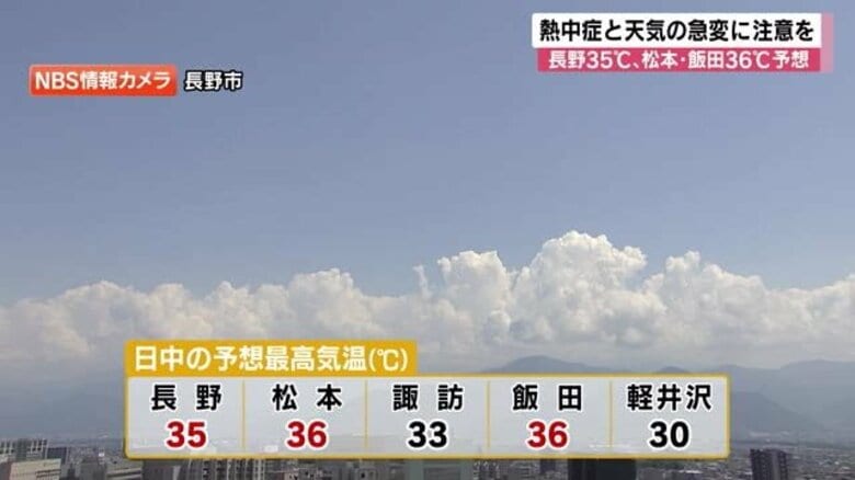 厳しい暑さ…松本・飯田36℃、長野35℃予想　熱中症警戒アラートも発表中　昼過ぎからは天気の急変にも注意を｜FNNプライムオンライン
