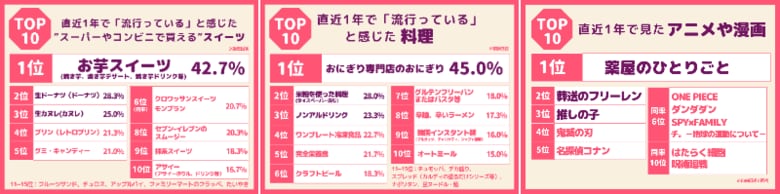 2024年下半期50代前後の女性が選ぶトレンドランキング発表!