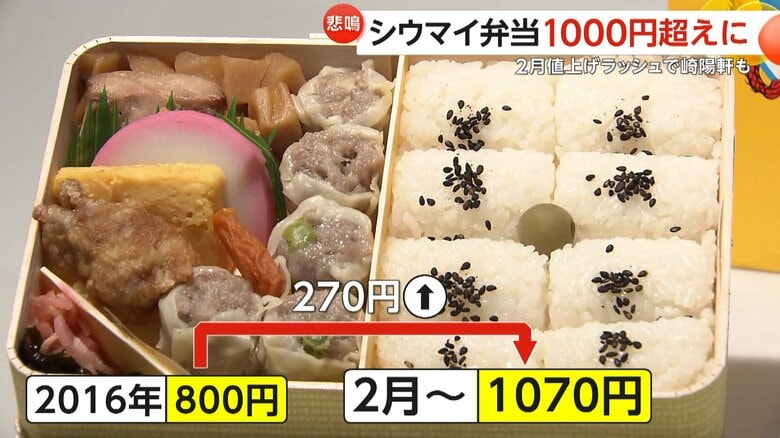 「1000円超えるとちょっと…」崎陽軒シウマイ弁当が2月から1000円の壁突破…73％値上がりしたコメなど原材料高騰で品質維持困難に｜FNNプライムオンライン