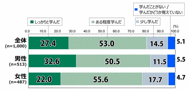 日本財団18歳意識調査結果 第71回テーマ「戦後80年」
