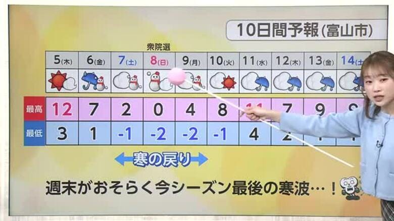 5日はさらに気温上昇 「春のフェーン現象」強まる【ソラをライブ】｜FNNプライムオンライン