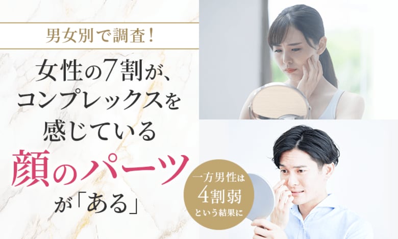 【男女別で調査！】女性の7割が、コンプレックスを感じている顔のパーツが「ある」一方男性は4割弱という結果に