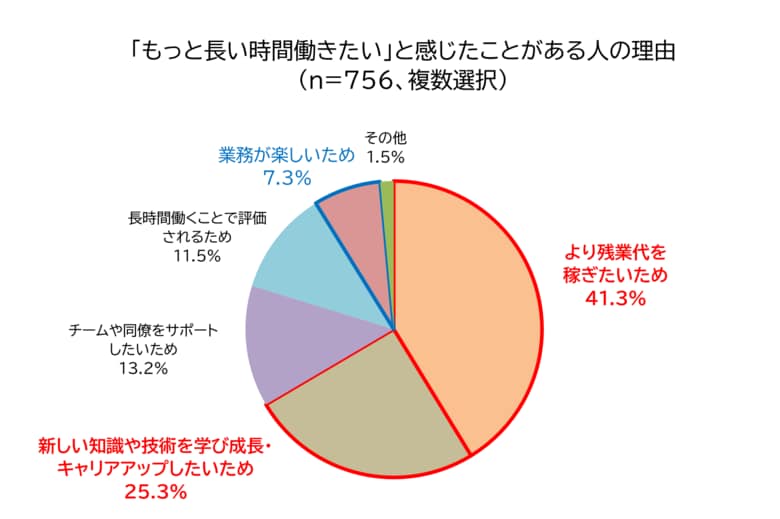 【プレスリリース】企業の働き方改革に関する実態調査(2024年度版)