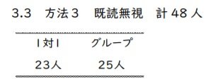 既読無視(出典:LCりぽーと48・2021年10月)