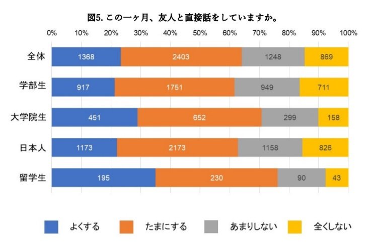 提供:九州大学