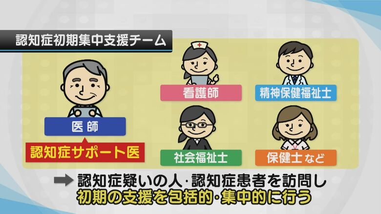 認知症初期集中支援チーム