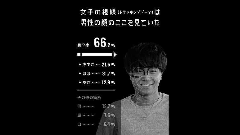 「GATSBY 全国統一視線耐性テスト」より