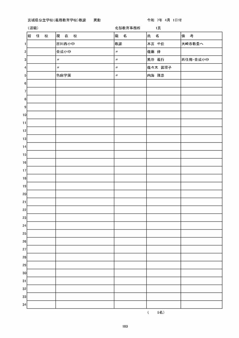 宮城県内の義務教育学校の異動一覧（仙台市除く）