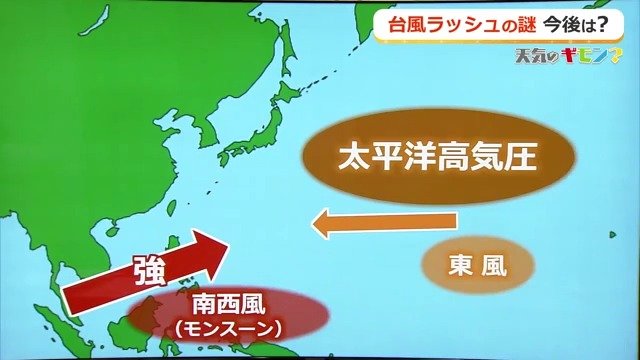 強いモンスーンと東風がぶつかり台風が発生