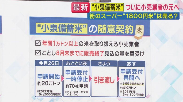 小泉備蓄米の随意契約 関西テレビ「旬感LIVEとれたてっ！」