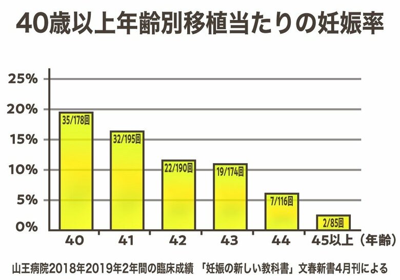 図２（図解イラスト：さいとうひさし）