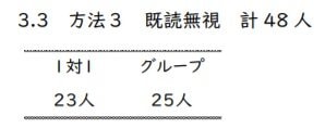 既読無視（出典：LCりぽーと48・2021年10月）
