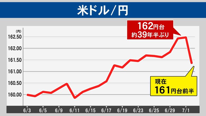 ニュースONE