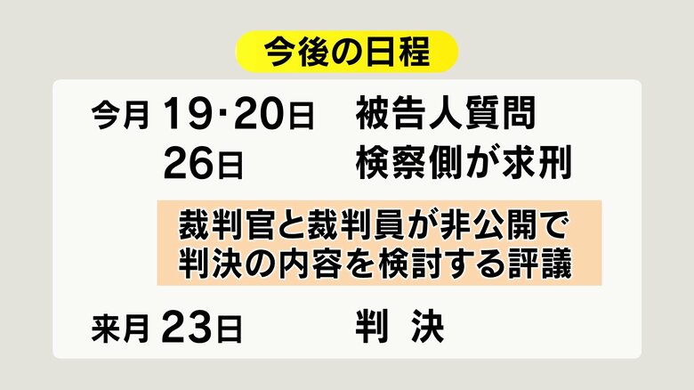 今後の日程