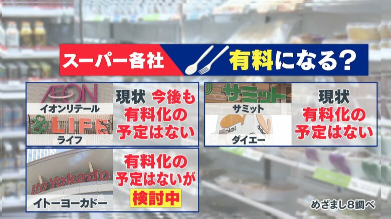 スーパー各社の今後の動き