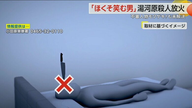 額に包丁が突き刺さったままの状態で発見された被害者のイメージCG