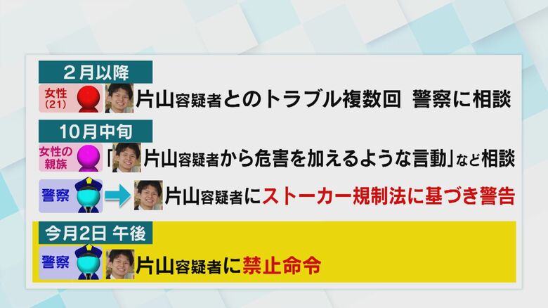 12月2日に「禁止命令」が出された