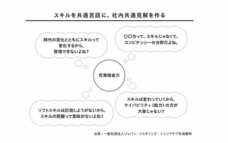 社内でスキルの共通見解を作ることが大事（ 『リスキリング【人材戦略編】』から抜粋）