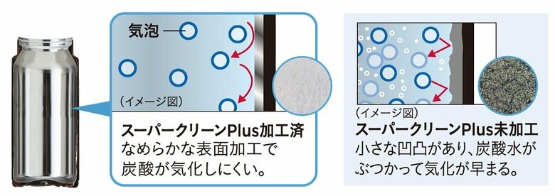 スーパークリーンPlus