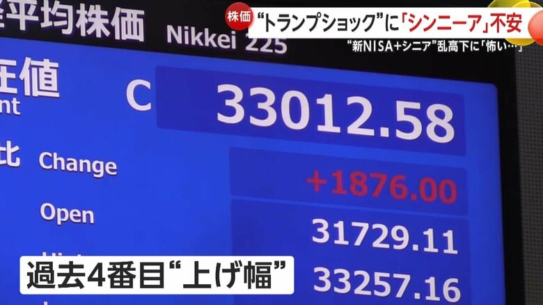 8日の日経平均株価は一転し大幅に値上がり3万3012円58銭で取引を終えた