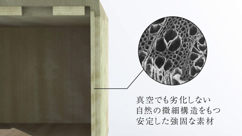 出典：京都大学・住友林業