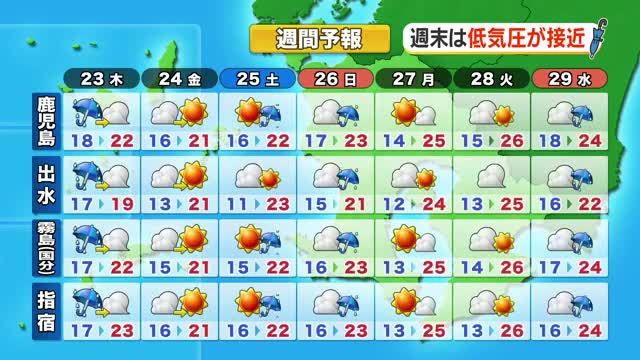 かごしま天気速報（4/22）23日は非常に激しい雨のおそれ　
